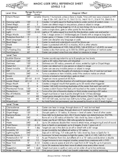 wizard spell list 5e.